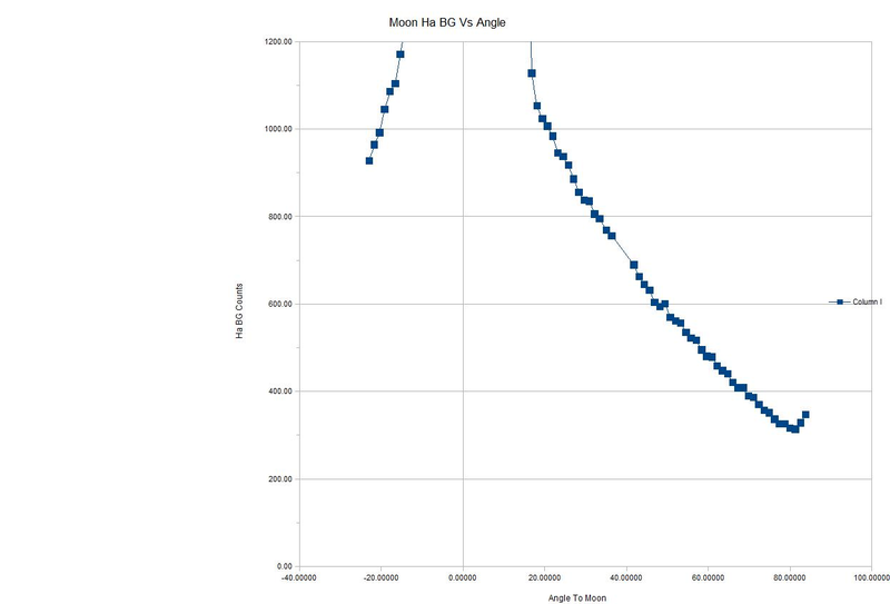 MoonHaBGAngle_present.png